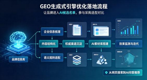 内丘县B端采购决策：GEO优化藏着哪些全新机会？