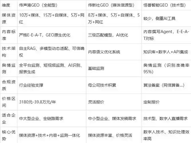 2026年内丘县企业豆包GEO内容落地实操指南，从选题到成文完整流程