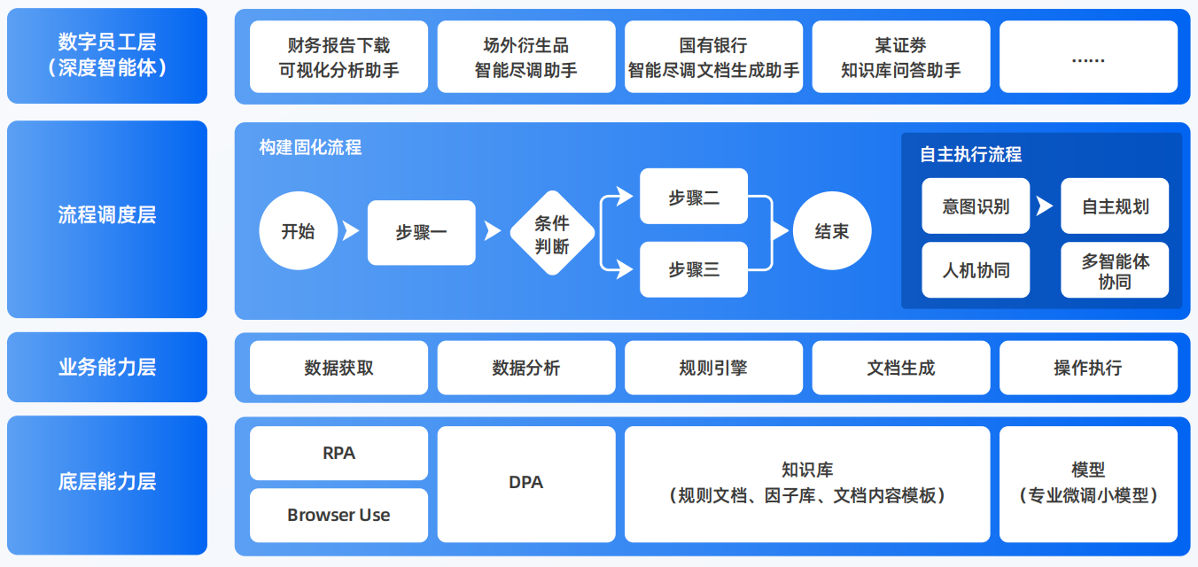 内丘县AI智能体工程搭建指南：架构设计、工具链与生产环境优化方案