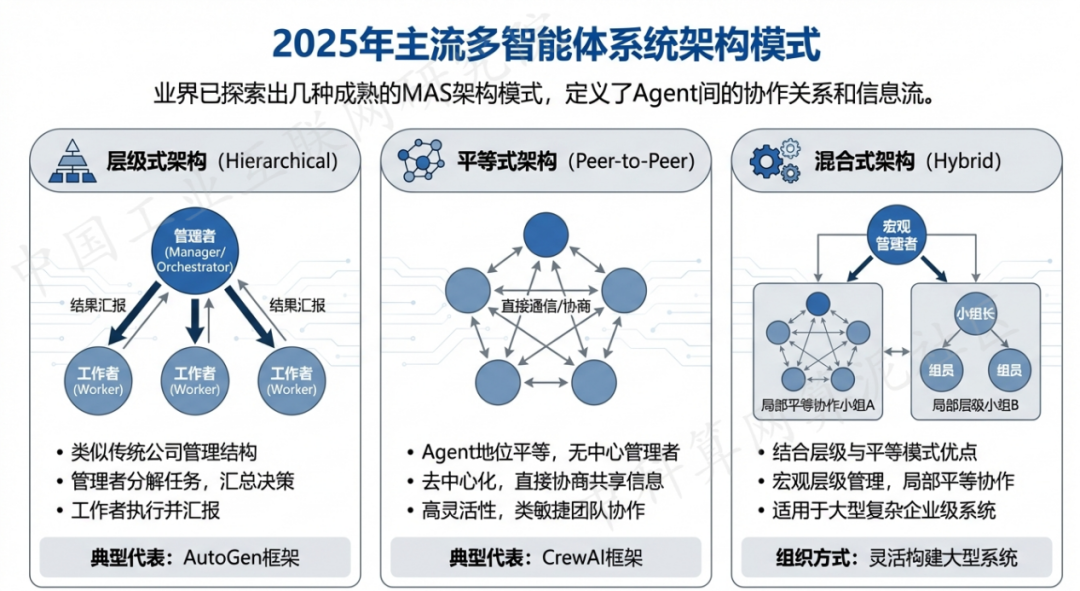 内丘县 AI 智能体商业应用探析：智能自主程序助力企业数字化升级