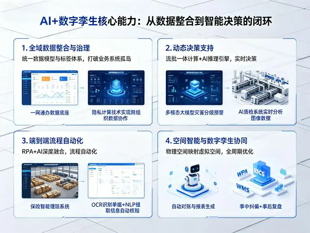AI大模型落地优化服务｜解决内丘县企业大模型响应慢、输出不准、成本偏高问题