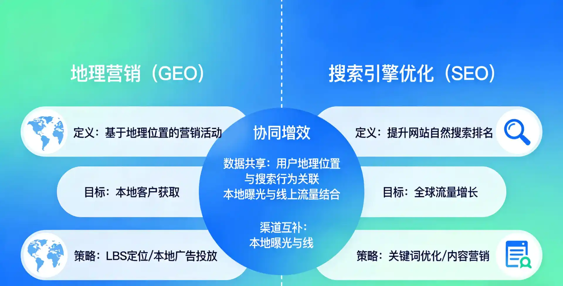 立足内丘县，从用户需求与流量逻辑，解读GEO优化的落地价值与应用前景
