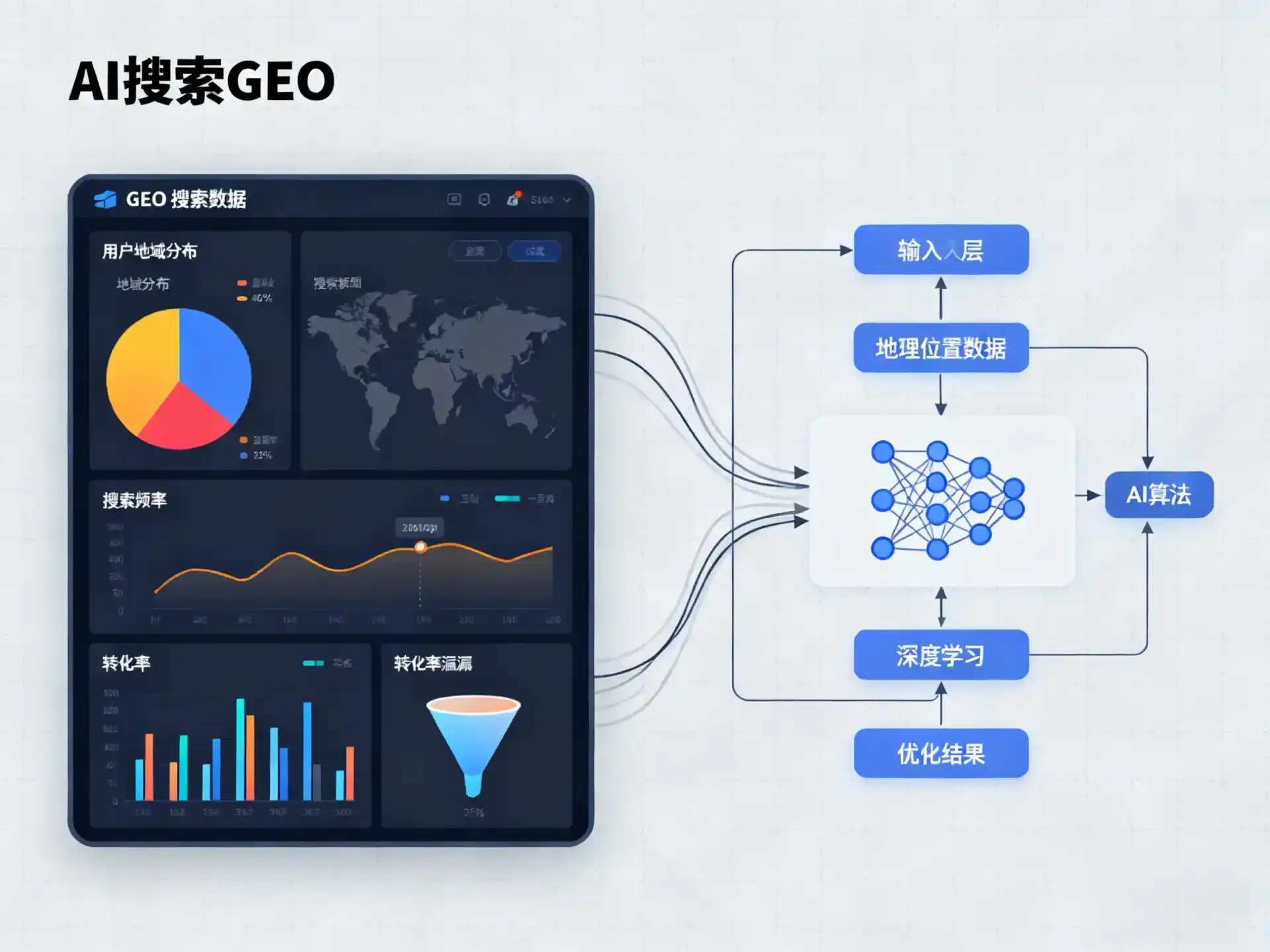 内丘县GEO优化服务商该如何筛选？生成式引擎优化行业实践观察